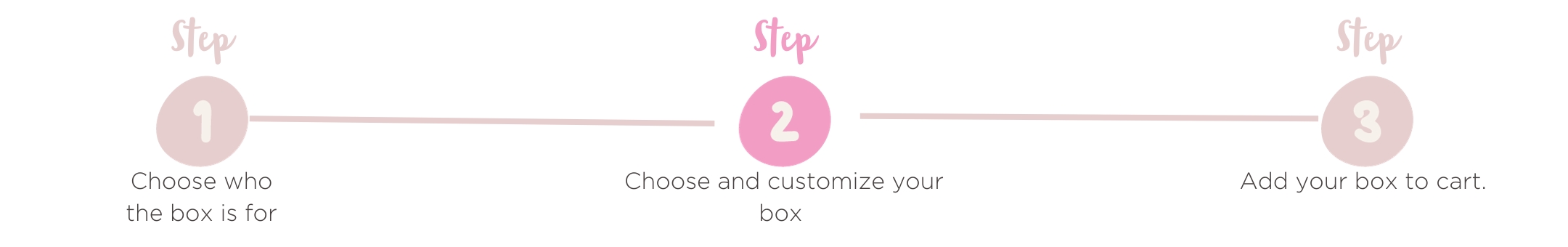 Gift set step 2 Goetz Step by step visual guide for designing a Goetz gift box