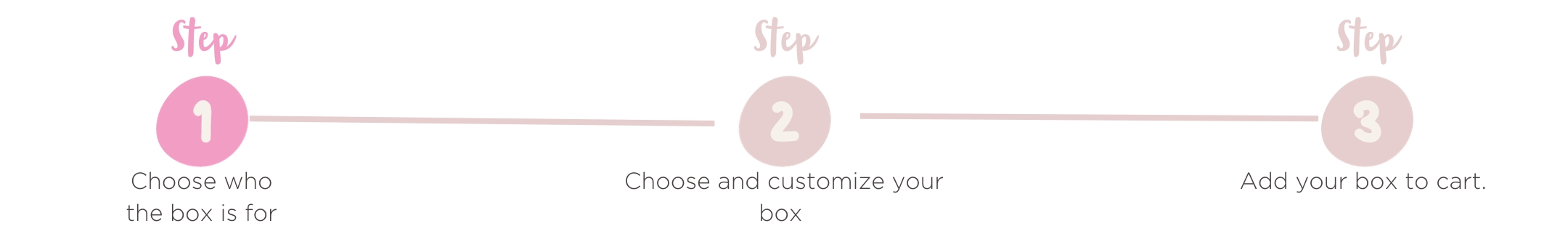 Gift set step 1 Goetz Step by step visual guide for designing a Goetz gift box