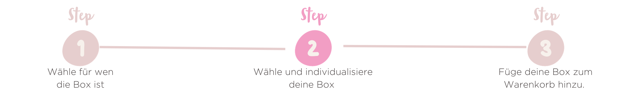 Geschenksets Schritt 2 Goetz Grafische Schritt fuer Schritt Anleitung zur Gestaltung einer Goetz Geschenkbox
